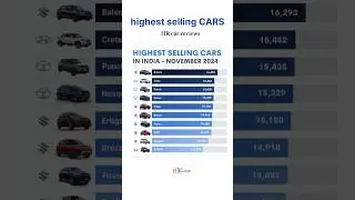 Top 10 Highest Selling Cars in India 🇮🇳🔥