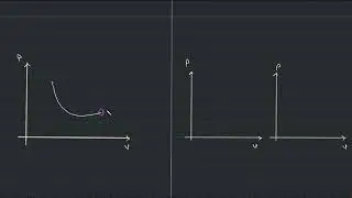 2A F1 E1   Work   A Path Function