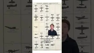 Как работала компьютерная система управления огнем B-29