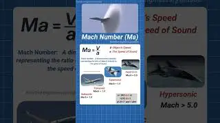 What is Mach Speed? | Subsonic Supersonic  Hypersonic #engineering #shorts #trending #aviation