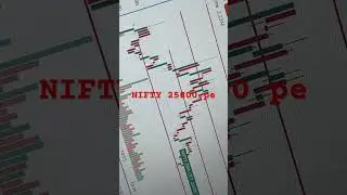 NIFTY 25800 pe #stockmarket #trading #scalpingtradingstrategynifty #optionstrading #intradaytrading