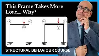 Why Stiff Members Attract More Forces in Structures | IStructE Structural Behaviour Course