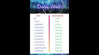 🔎Understanding Data Units: Bit, Byte, KB, MB, GB & More!