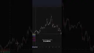 Como usar Fibonacci para ganhar mais nas negocia&ccedil;&otilde;es!