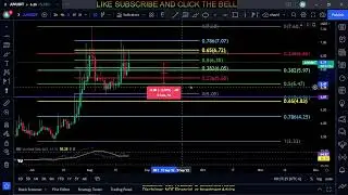 JUV-Juventus Fan Token Price Prediction-Daily Analysis 2022 Chart