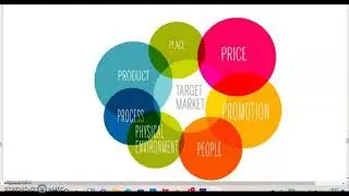 Elements of Marketing Mix