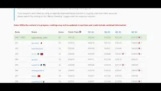 Leetcode weekly contest 281. top 250.