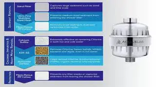 AquaBliss High Output Universal Shower Filter with Replaceable Multi Stage Filter Cartridge