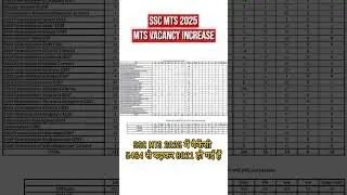 SSC MTS 2025 vacancy increase