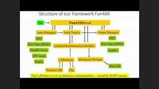 EIC Software Tutorial: Detector Full Simulations in fun4all (01/29/2020)