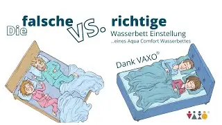 Wasserbett Beruhigungsstufe und F&uuml;llmenge mit VAXO schon vor dem Kauf exakt berechnen lassen