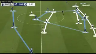 Chelsea Remain Unbeaten Under Tuchel - Chelsea vs Spurs Analysis - London Derby