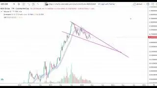 Vlaunch- Vpad Hex Comparison Price Prediction