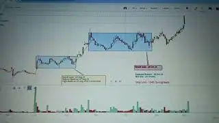 Stock | Positional Trade Idea | Box Strategy | Breakout of consolidation