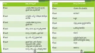 ജീവകങ്ങൾ പാർട്ട് 2   VITAMINS PART 2 2026