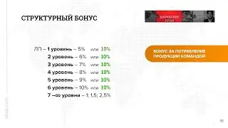 Структурный бонус