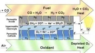 Plasma gasification explained