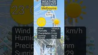 Melbourne 2026: 28 January 2026&rsquo;s weather (Sunny, 23&deg;C)