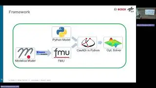 Bosch, DLR: Optimization with FMI and CasADi Analysis in Industrial Applications