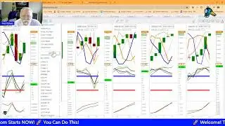 The 10:30 Trade: How I Scan 24 Markets in 3 Minutes -You Can Too Stop -Losing Money -Copy Our Trades