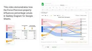 How the Force Precision property affects percentage values in a Sankey chart for Google Sheets?