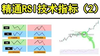 精通RSI技术指标 - 2（完整的RSI技术指标课程大公开！）