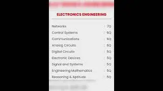 Made easy NST #madeeasynst #madeeasy #gate #ese #civil_engineering @GATE ESE AspirantS