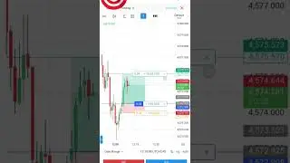 today best trading on my liquidity concept #stockmarket #trading #forex #tradingpsychology #fonksong