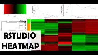 How to plot a Heatmap in Rstudio, the easy way  - Part 1/3