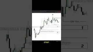 Где верно выделен idm ob?  quiz от 25.09 #bitcoin  #trading  #smartmoney #forex #eurusd #fvg #idm