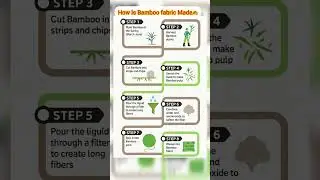 How Bamboo Fabric is Made (8-Step Full Process) | Sustainable Fashion#shorts#textile #homescience