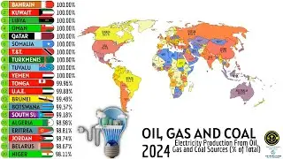 TOP 20 COUNTRIES BY ELECTRICITY PRODUCTION FROM OIL, GAS, AND COAL SOURCES (% OF TOTAL)