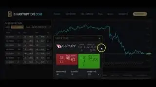 NADEX and Cantor Exchange Binary Options