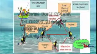 underwater communication