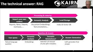 Kairntech Webinar April 4, 2024 : Question-answering on internal documents (RAG)