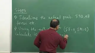 Bending Moment #CH23SP #swayamprabha