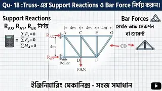 Qu- 18 :চিত্রে প্রদত্ত Truss -এর  Support Reactions ও  Bar Force  নির্নয় করুন।