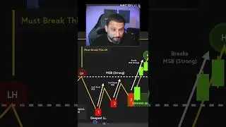 Teknik Analiz Dersleri: Neden Pusu B&ouml;lgesi Kullanmalısın?