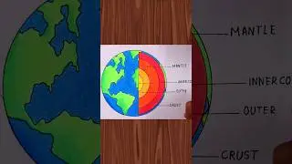 Earth layer diagram drawing 
