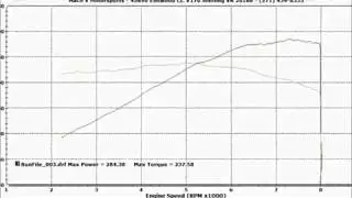 2003 E46 BMW M3 GTS Race Car Dyno Run