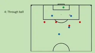 DRILL - Bielsa 8.1 Finishing v1