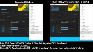 Adobe Premiere Pro 2022 Hybrid GPU Acceleration Benchmark