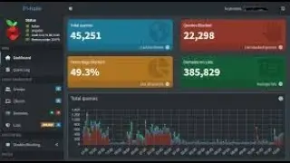 Build  DNS Server: Block Every Ad & Create Local Domains (serge.com &rarr; 192.168.43.8)