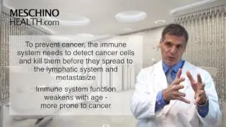 Astragalus for Cancer Prevention