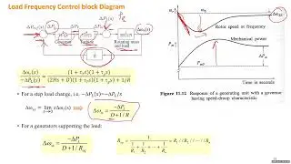 Lec 14  Speed Governor Control   Power System Stability and Control