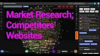Analyzing Competitors' Websites: Market Research Using GPT-3 AI and Network Science