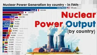 Leading NUCLEAR-POWERED COUNTRIES compared by nuclear output in TWh