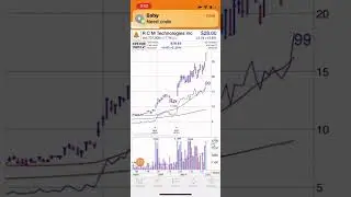 R C M Technologies IncNASDAQ: RCMT stock