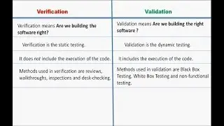 Verification and Validation in Hindi #12 || Software Engineering || MCS034 || BCS051