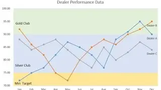 Banded line charts in excel